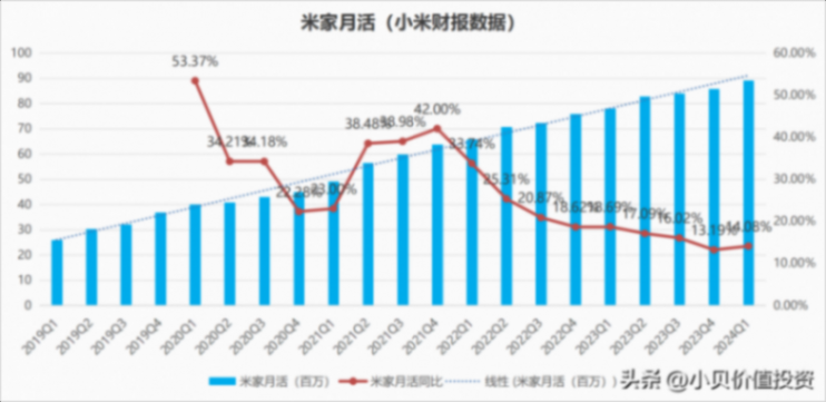 小米業務情況跟蹤-2024Q1