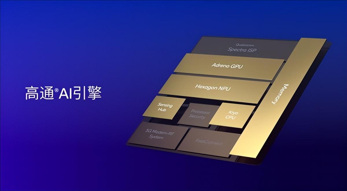 驍龍8sgen3,精準掌握終端側生成式AI大模型的“流量密碼”