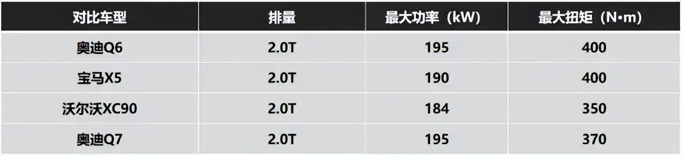 保時捷動力加持,真三排尊享,奧迪Q6以實力詮釋豪華出行新體驗
