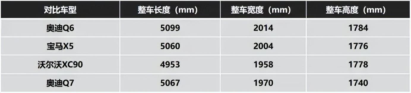 保時捷動力加持,真三排尊享,奧迪Q6以實力詮釋豪華出行新體驗