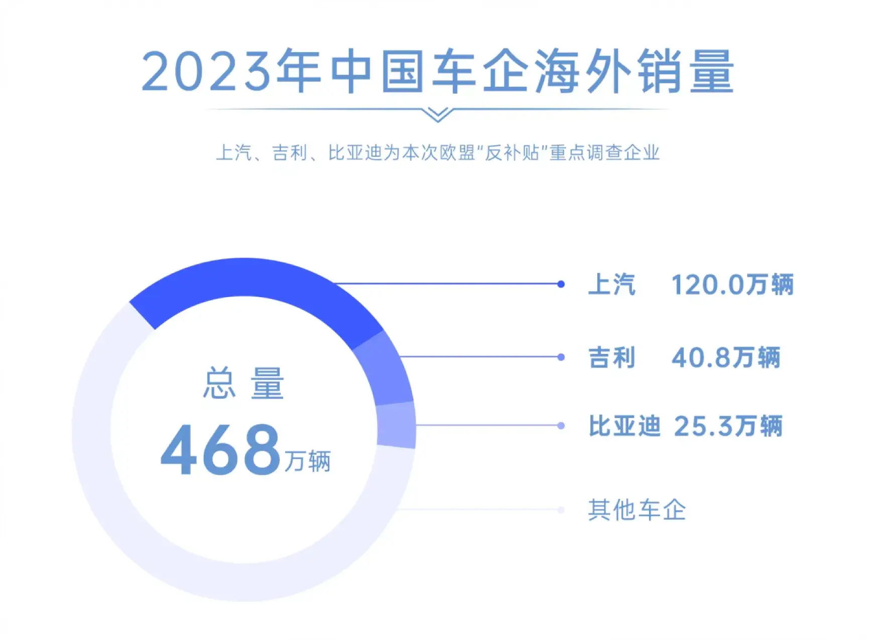 why是上汽?上汽到底有什么黑科技會讓歐盟如此忌憚