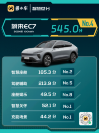 新車評分|蔚來EC7 2024款:智慧升級、續航提升