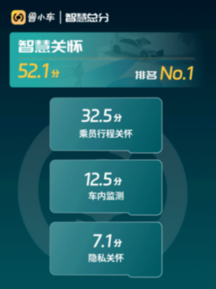 新車評分|蔚來EC7 2024款:智慧升級、續航提升