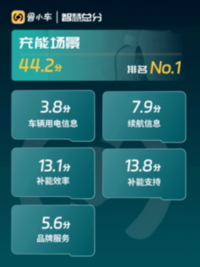 新車評分|蔚來EC7 2024款:智慧升級、續航提升