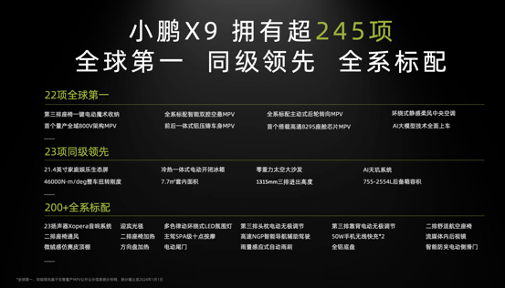小鵬X9都賣給誰了?