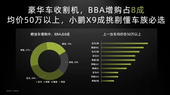 小鵬X9都賣給誰了?