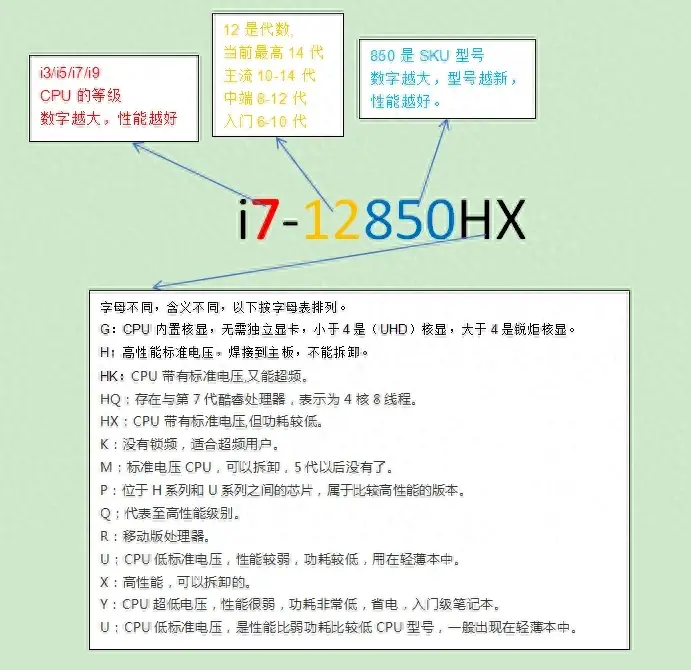 筆記本電腦之配置之CPU型號參數含義