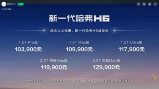 還能回到巔峰嗎?新款哈弗H6正式上市