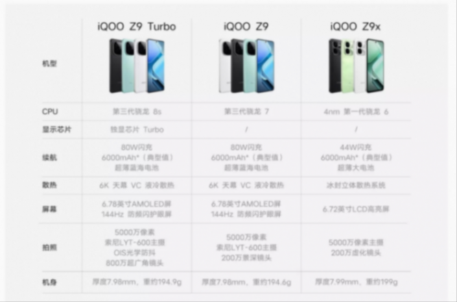 大電池手機推薦,高續(xù)航,vivo,iqoo,華為,榮耀