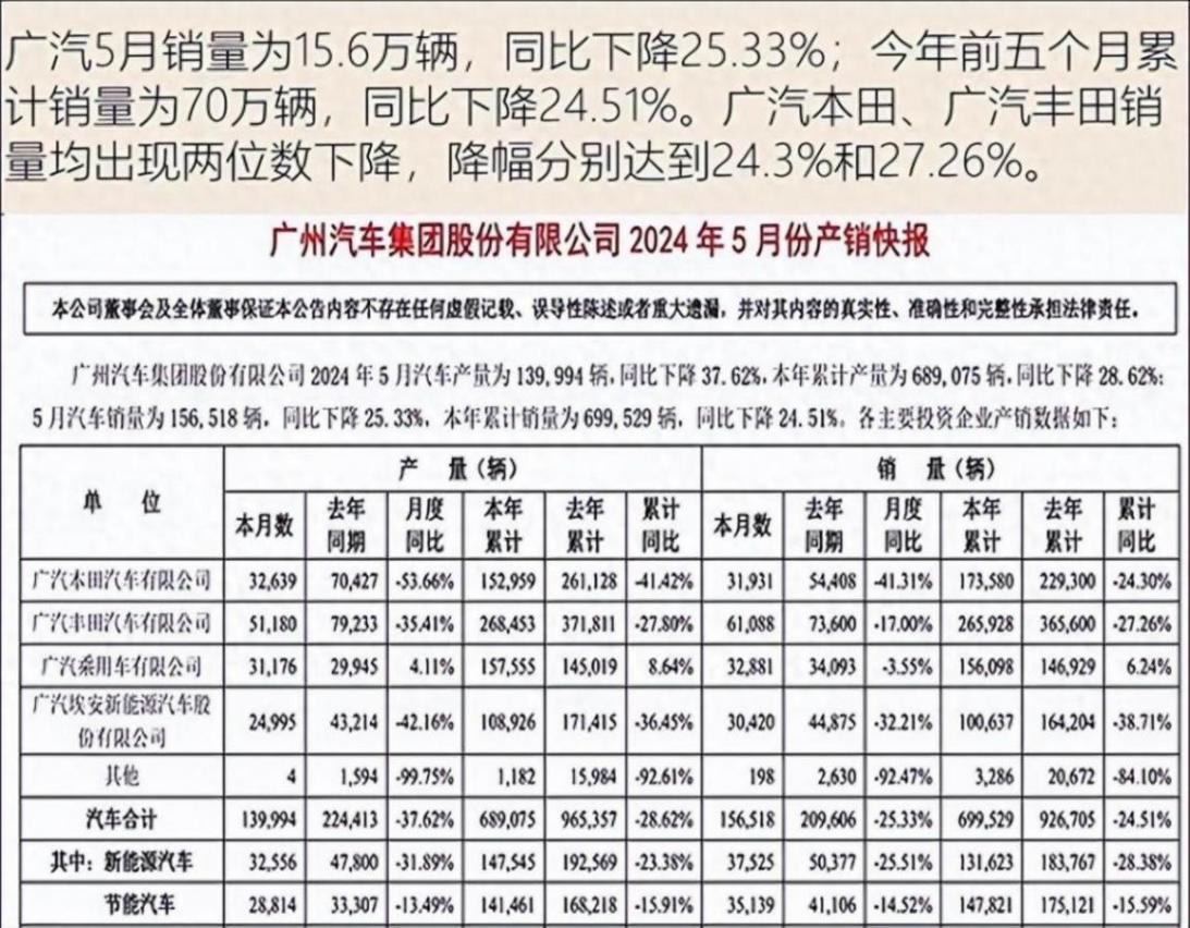 廣汽新能源卷不過特斯拉?非市場經(jīng)濟(jì)下的卷才可怕