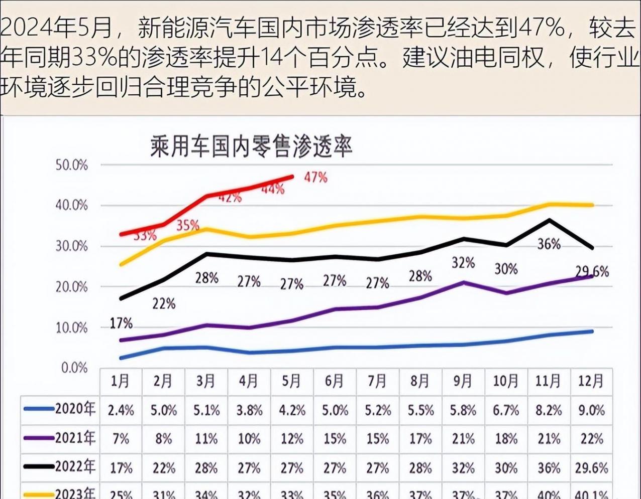 廣汽新能源卷不過特斯拉?非市場經(jīng)濟(jì)下的卷才可怕