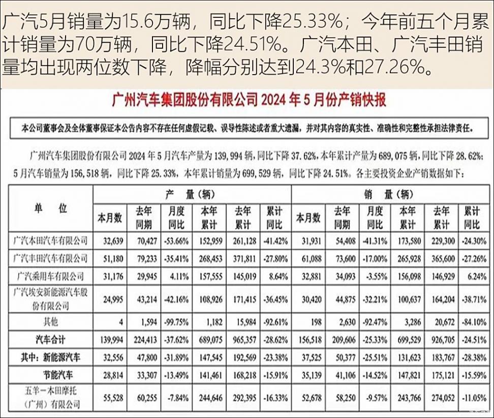 廣汽董事長曾慶洪有關痛批行業內卷并呼吁車企停止內卷