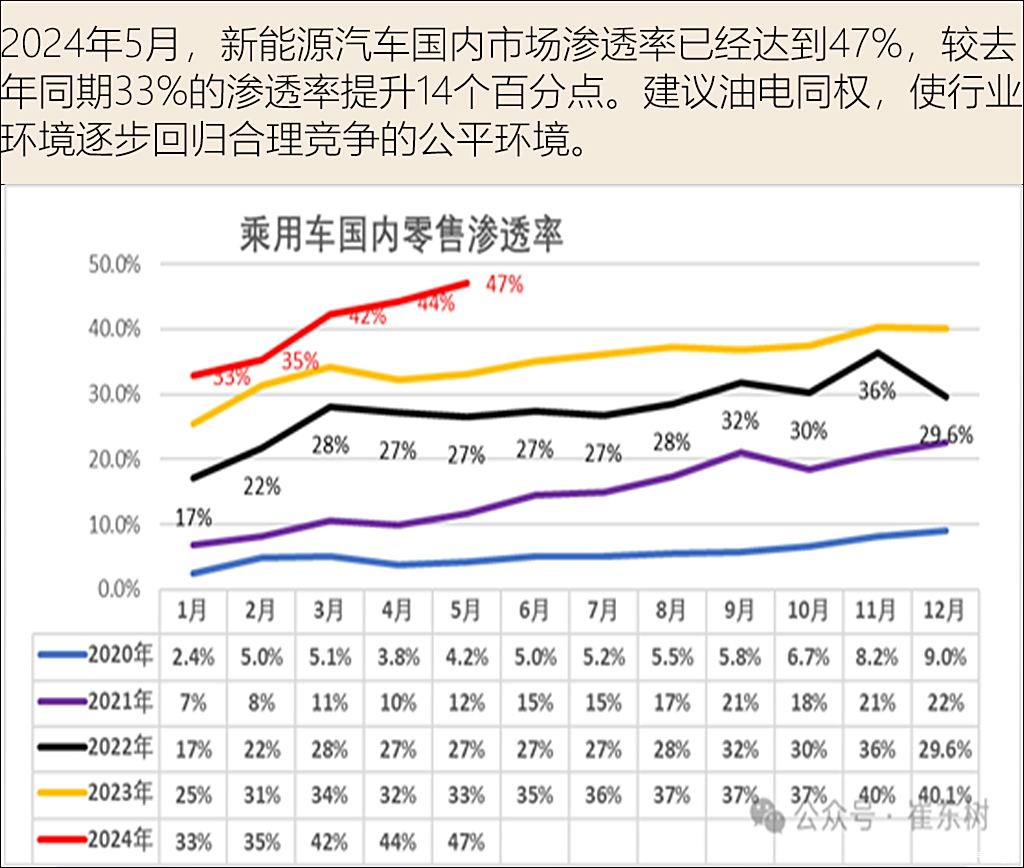 廣汽董事長曾慶洪有關痛批行業內卷并呼吁車企停止內卷