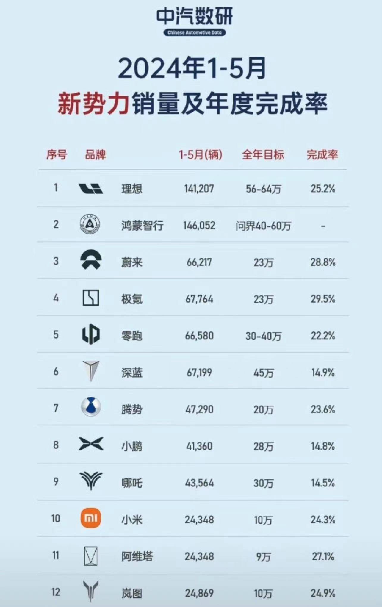 1-5月銷量.jpg