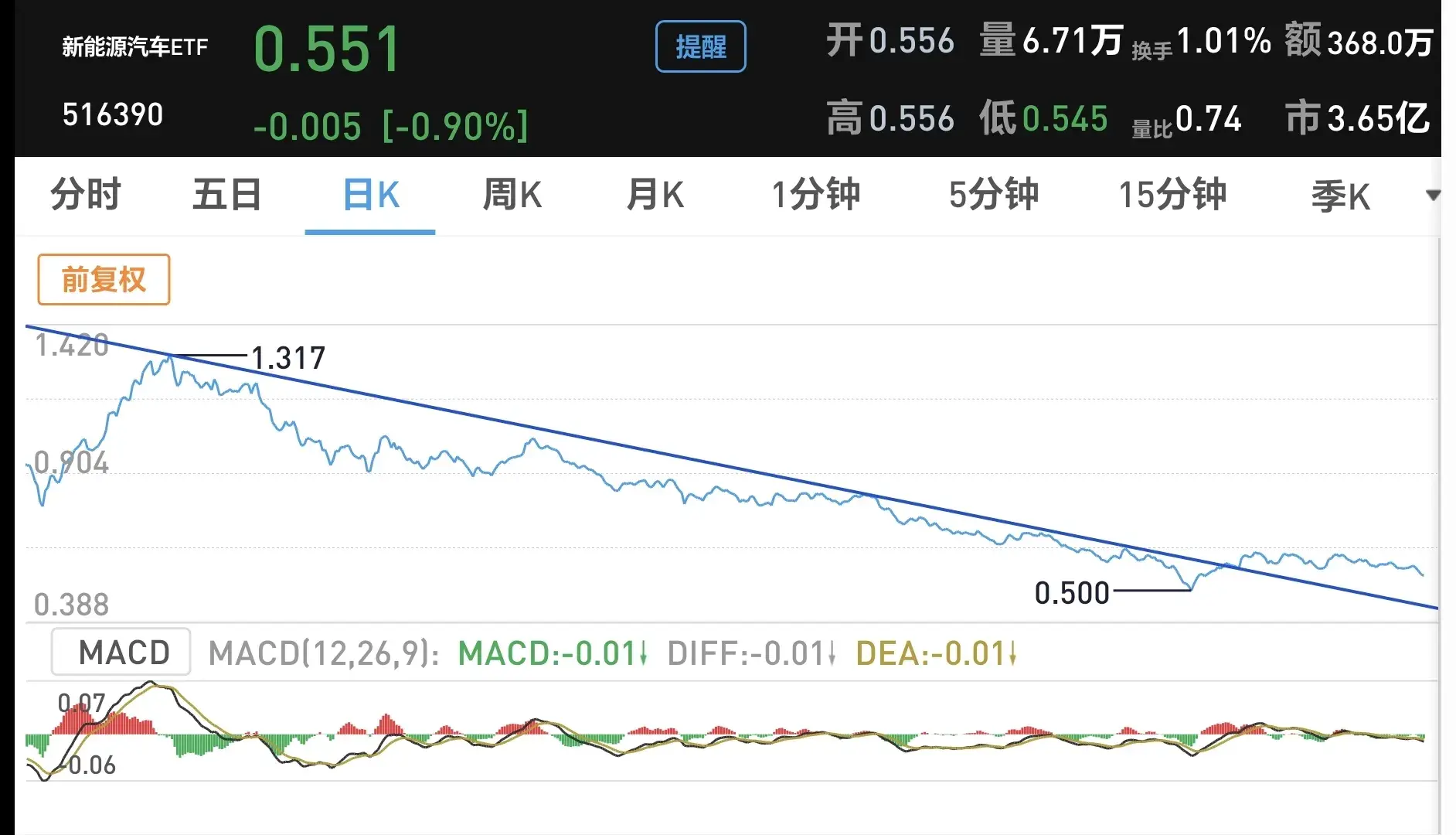 基金:新能源汽車(chē)板塊究竟怎么了