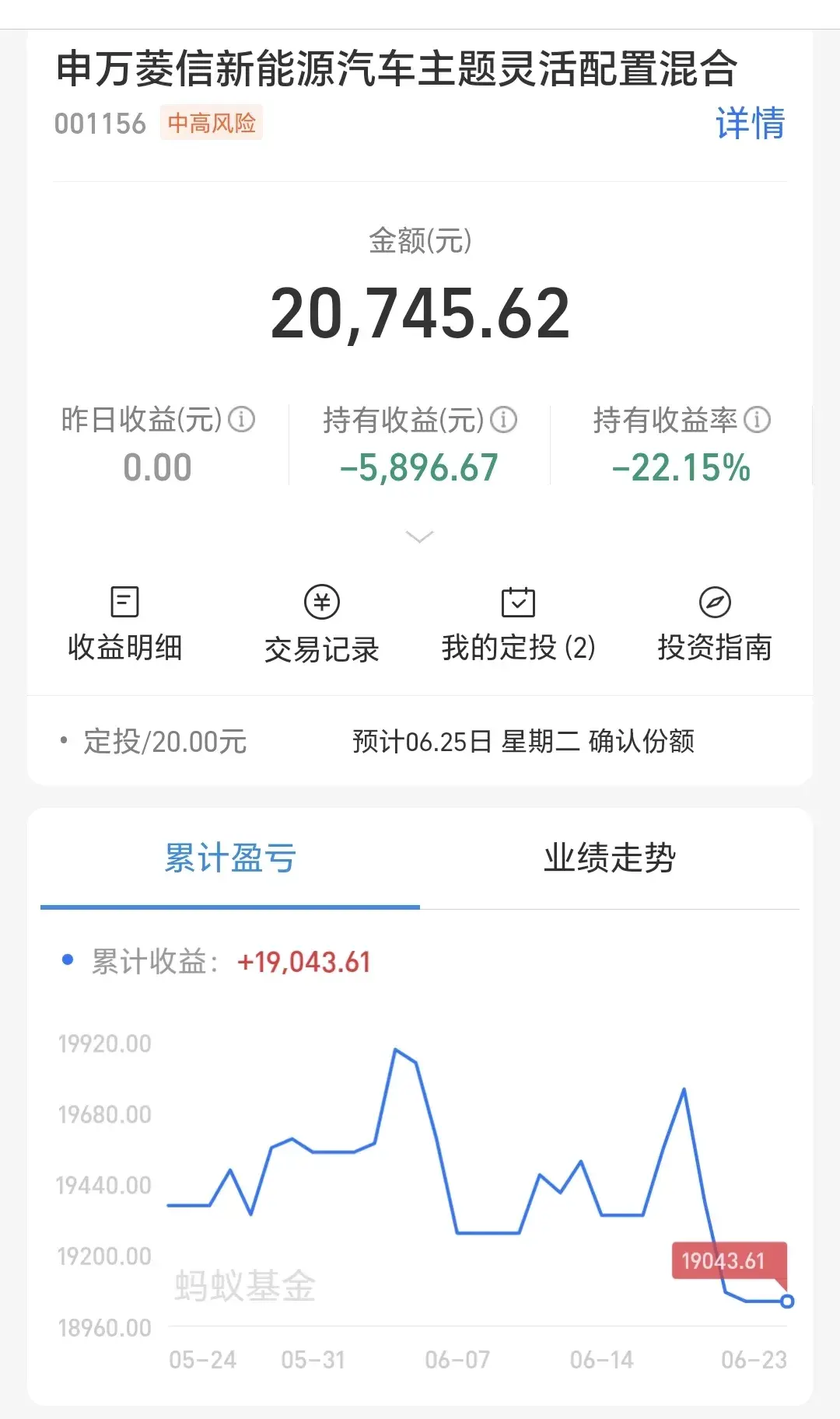 基金:新能源汽車(chē)板塊究竟怎么了