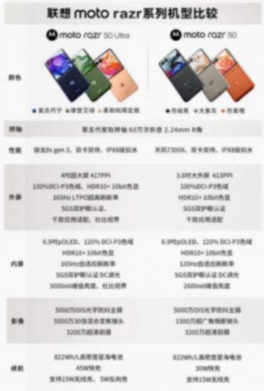 聯想放大招,4000不到,就能擁有熱巴同款折疊手機