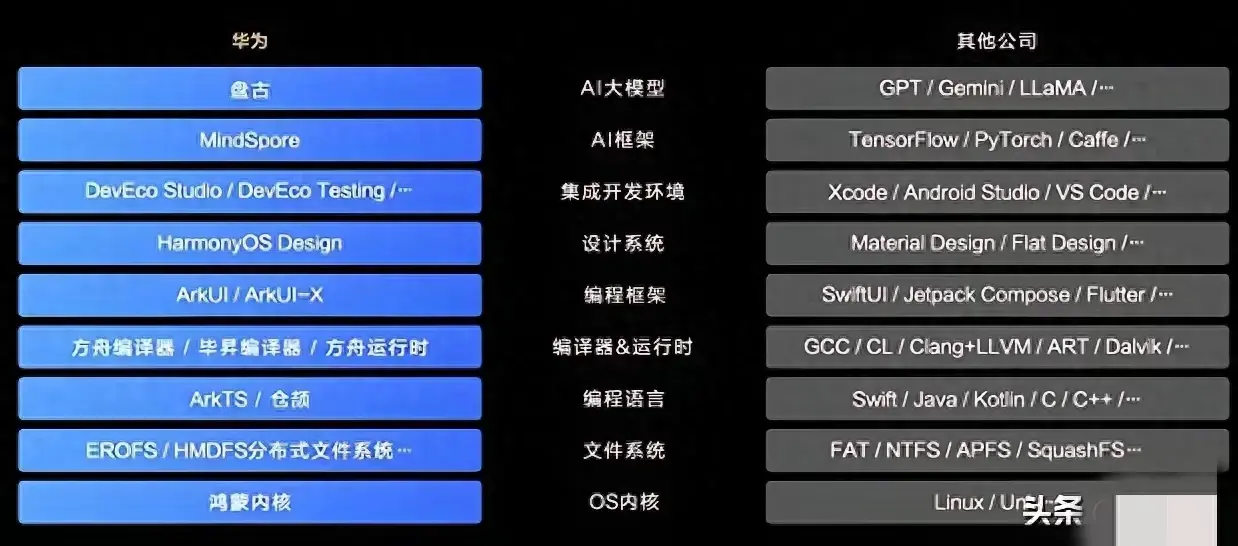 華為震撼全球!脫離安卓、Linux束縛,開創(chuàng)純國產(chǎn)時代!