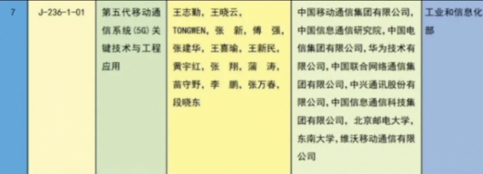 祝賀!5G榮獲2023年度國家科學技術進步獎一等獎