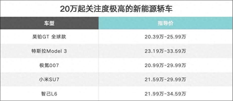 預算20萬起 哪款主流新能源轎車的綜合實力最強?
