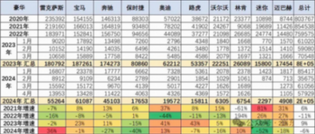 告別燃油時代:雷克薩斯全新ES試圖翻盤