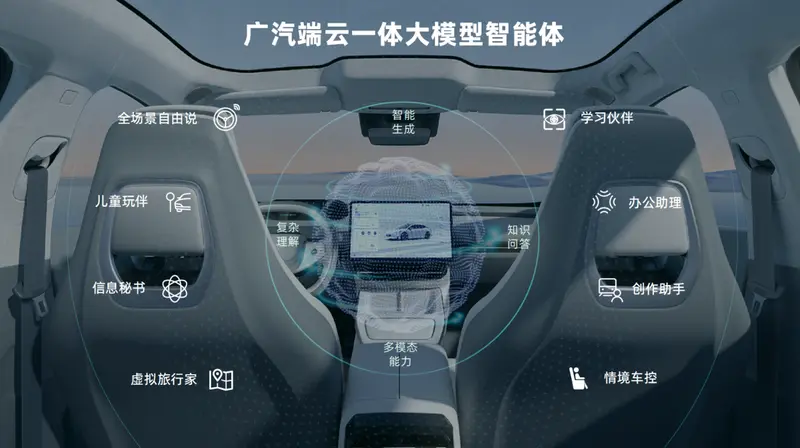 廣汽端云一體大模型智能體