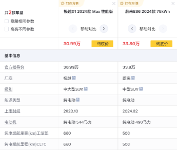 雞頭還是鳳尾?頂配版極越01和入門版蔚來ES6怎么選
