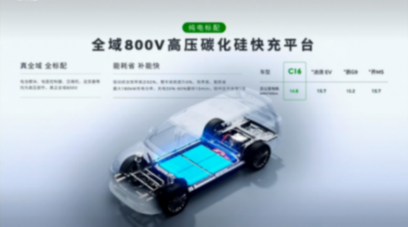 沒冰箱也行?零跑C16:15.58萬元起,大六座不玩虛的