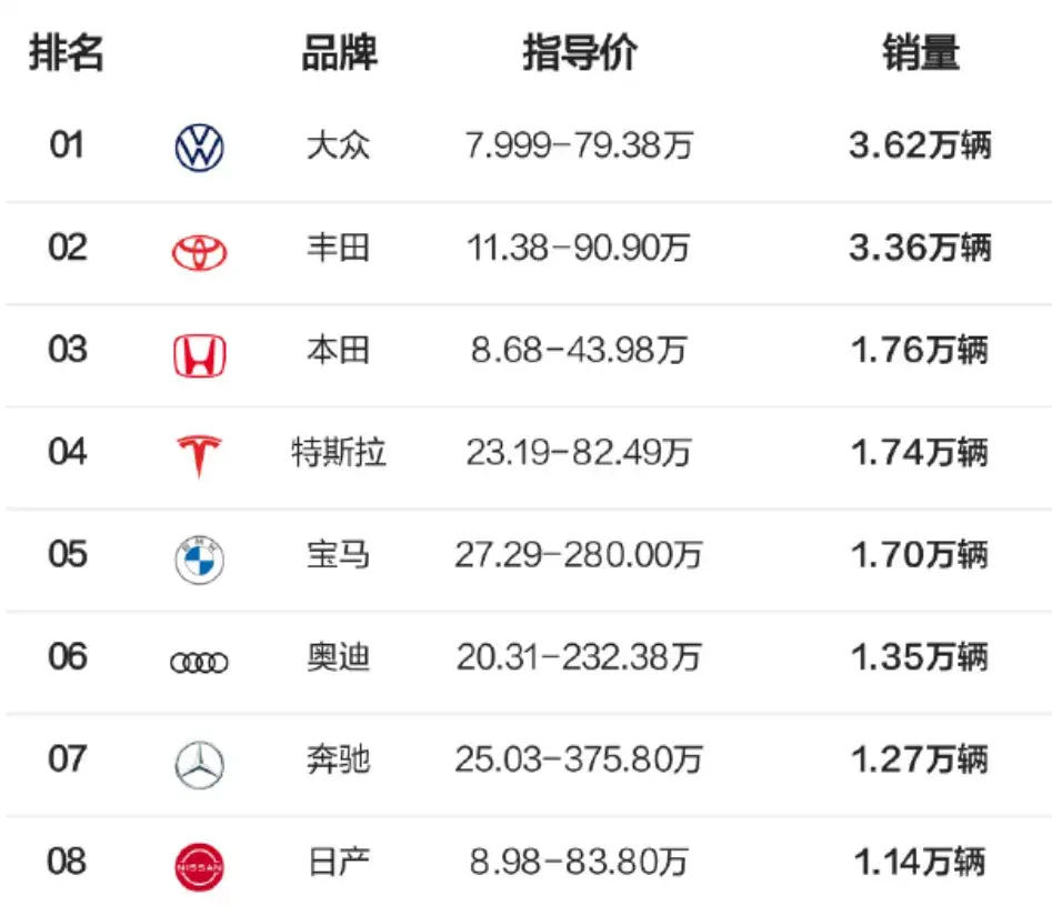新能源周銷量|2024年第25周:終端銷量回升,新能源破20萬