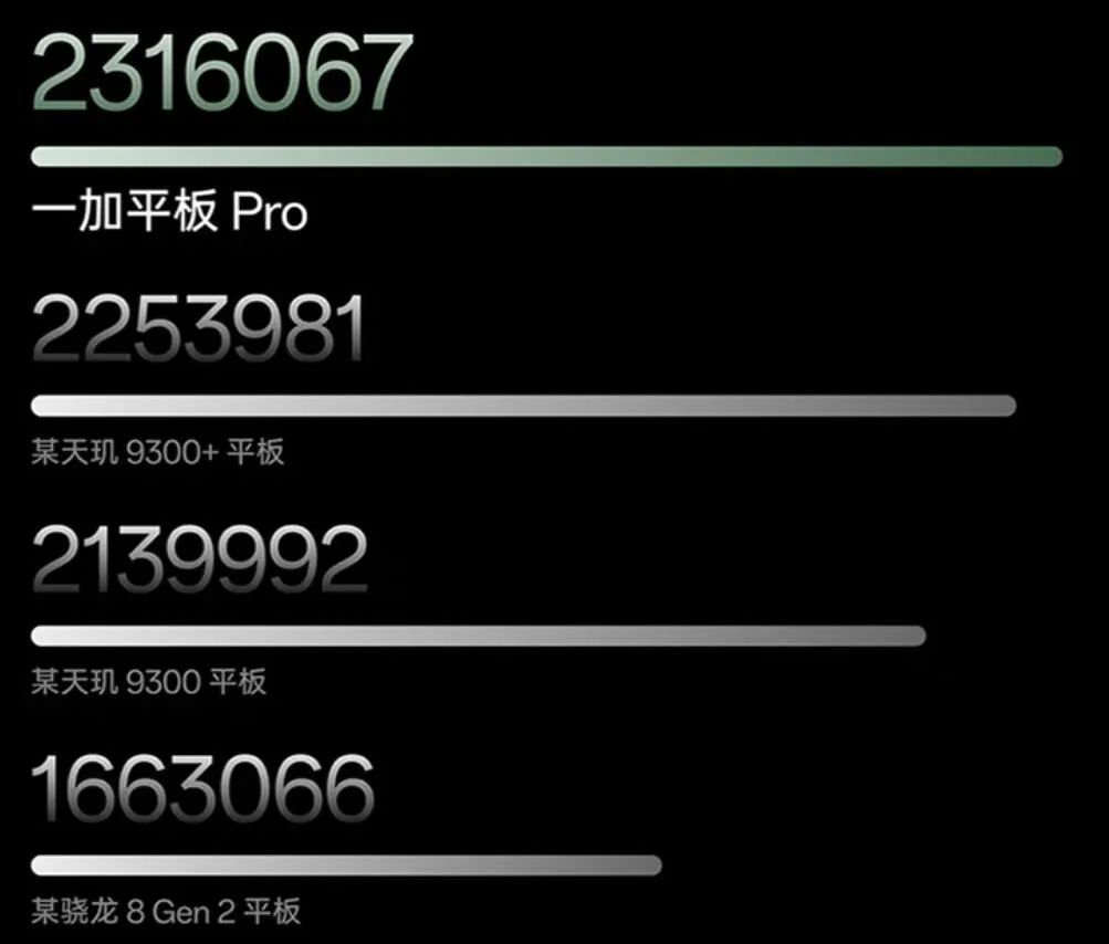 2799 元起!安卓最強性能,這些新機太狠了...