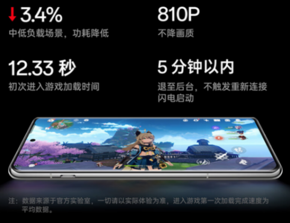一加水桶機Ace 3 Pro 3199元起,優點缺點都很明晰,值得考慮嗎