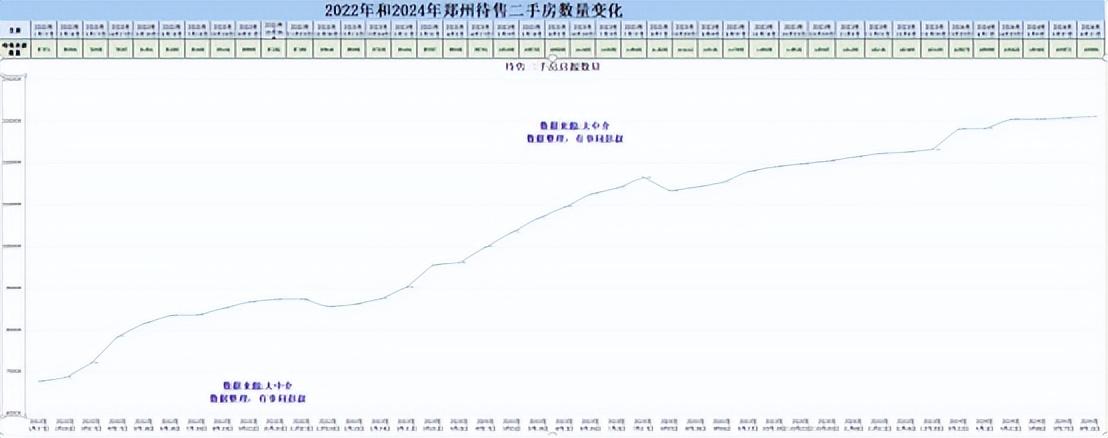 鄭州房價四連跌,鄭州待售二手房從67000多套增加到130000套