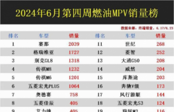 震驚!五菱征程81輛,紅旗HQ9僅10輛,國產MPV怎么了?