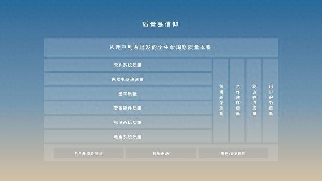 從質(zhì)量之旅看蔚來如何打造豪華純電品牌