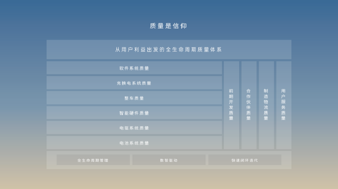 從質(zhì)量之旅看蔚來如何打造豪華純電品牌