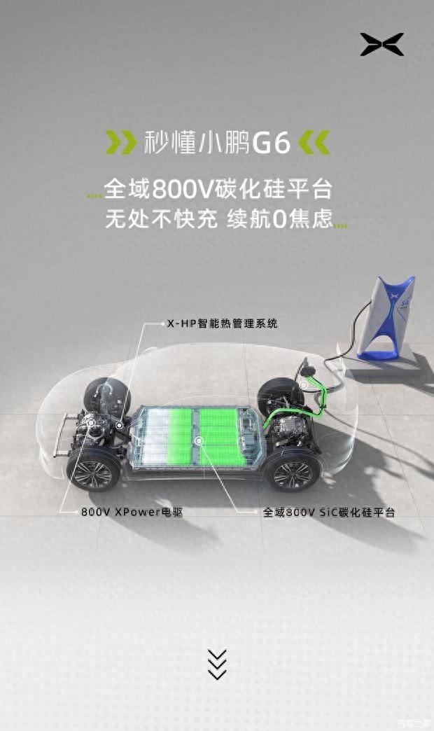 小鵬汽車 全域800V高壓SiC碳化硅平臺