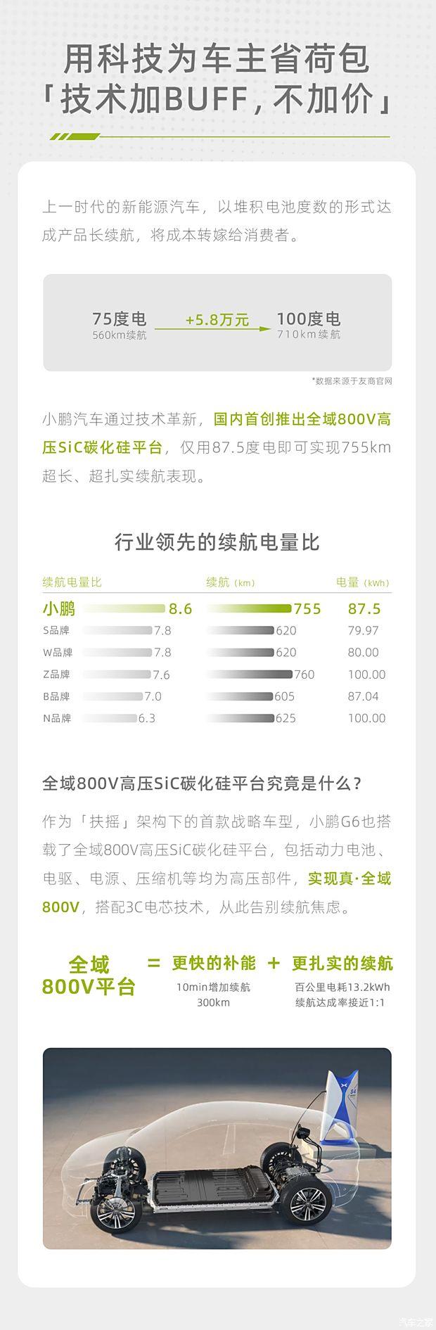 小鵬汽車 全域800V高壓SiC碳化硅平臺