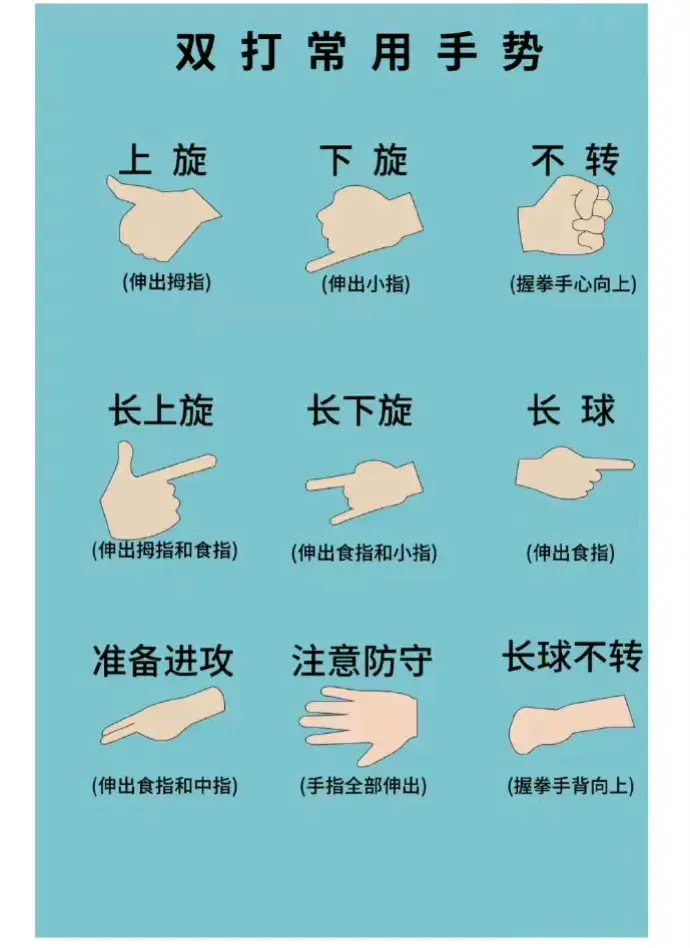 孫穎莎暗號手勢算是看明白了