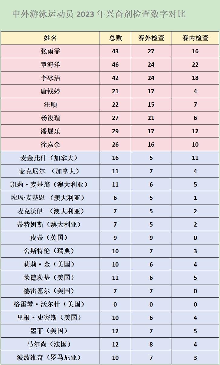媒體:潘展樂奪冠為何西方輿論破防