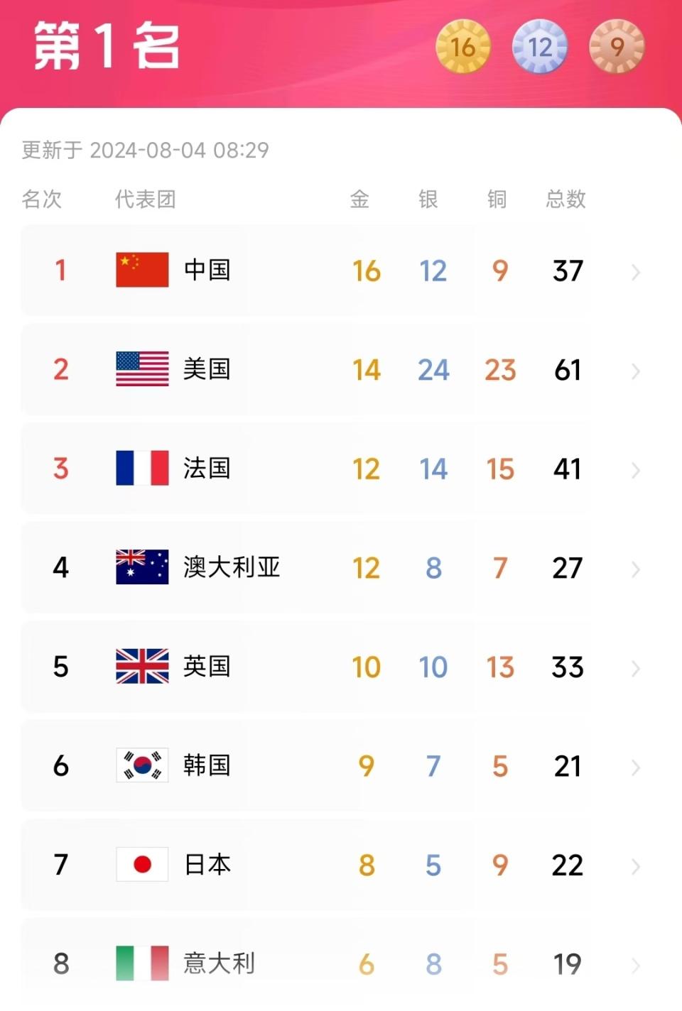孫穎莎說期待洛杉磯沖金