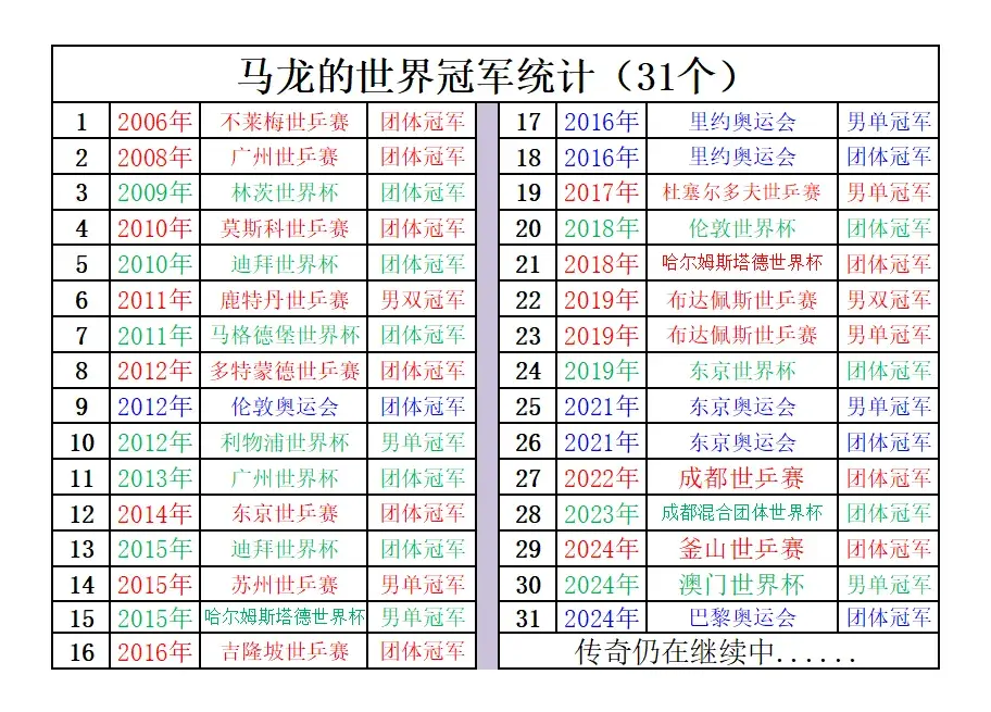 馬龍中國首位奧運六金王