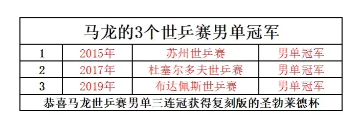 馬龍中國首位奧運六金王