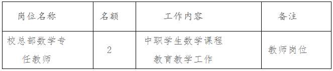 2024年四川省貿易學校招聘編制外工作人員2人公告