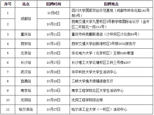 2025年國網四川省電力公司提前批校園招聘公告
