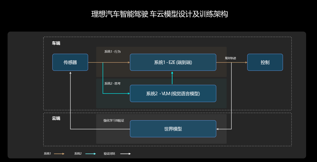 理想汽車亮相2024世界智能網聯汽車大會,展示智能駕駛技術迭代成果