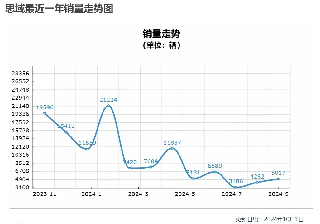 扛起日系電動化的未來,東風本田先革豐田日產的命?
