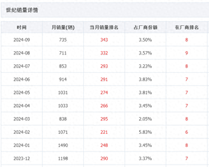 配幻影同款工藝座椅,智能滑動調節,別克世紀6座車型內飾曝光