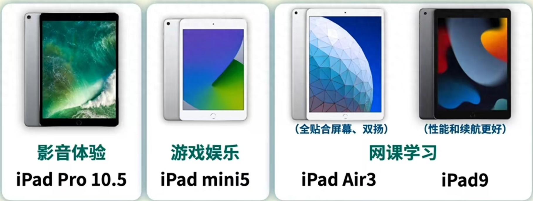 500-10000元iPad大推薦!