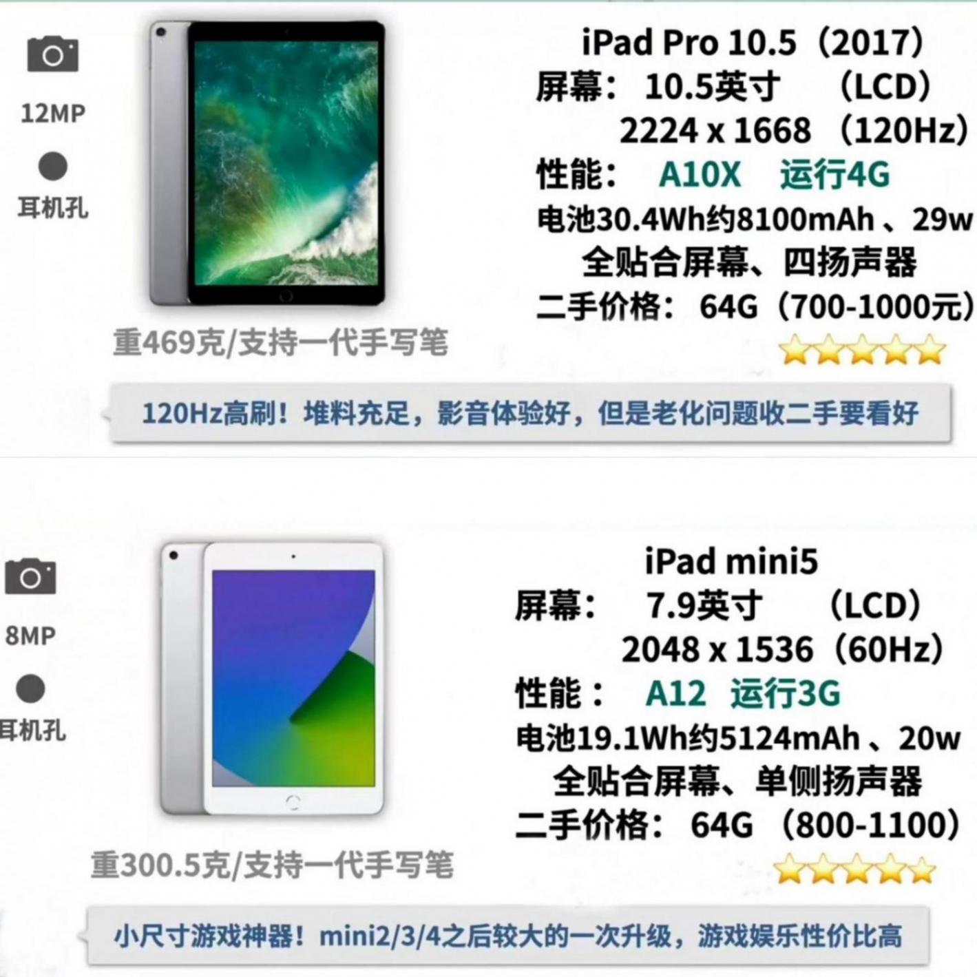 500-10000元iPad大推薦!