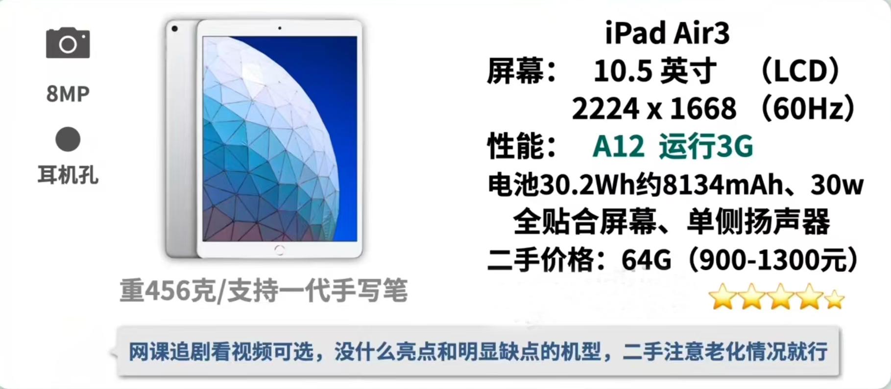 500-10000元iPad大推薦!